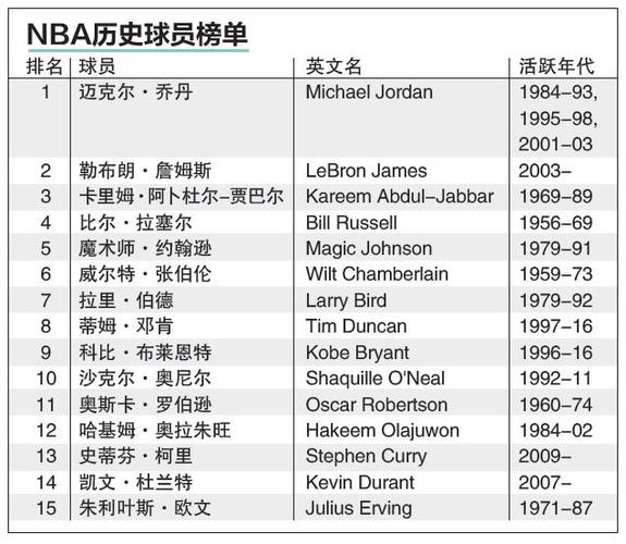 号的轮换策